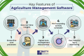 Agriculture Management Software For Your Agribusiness
